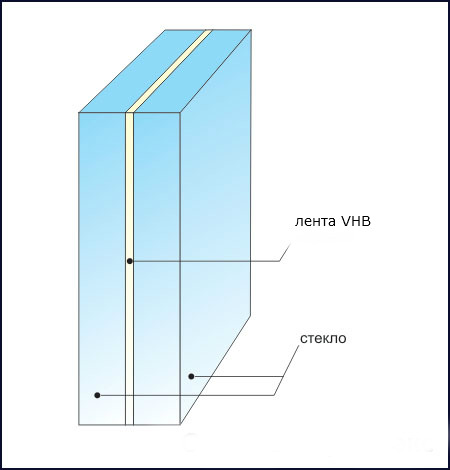 triplexglass2 Акриловая лента VHB в Минске