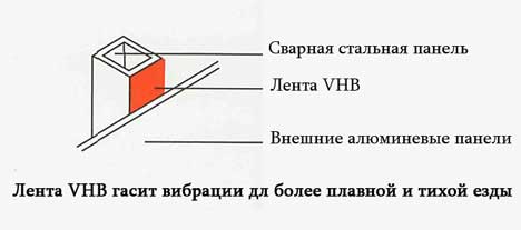 Самоклеющиеся застежки ЗМ Dual Lock, герметики для машиностроения 3m sborkaauto Самоклеющиеся застежки ЗМ Dual Lock, герметики для машиностроения