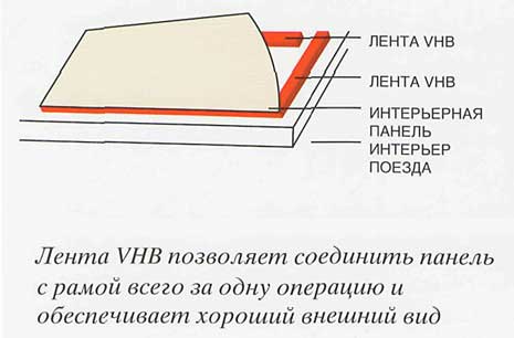 Самоклеющиеся застежки ЗМ Dual Lock, герметики для машиностроения 3m transport Самоклеющиеся застежки ЗМ Dual Lock, герметики для машиностроения